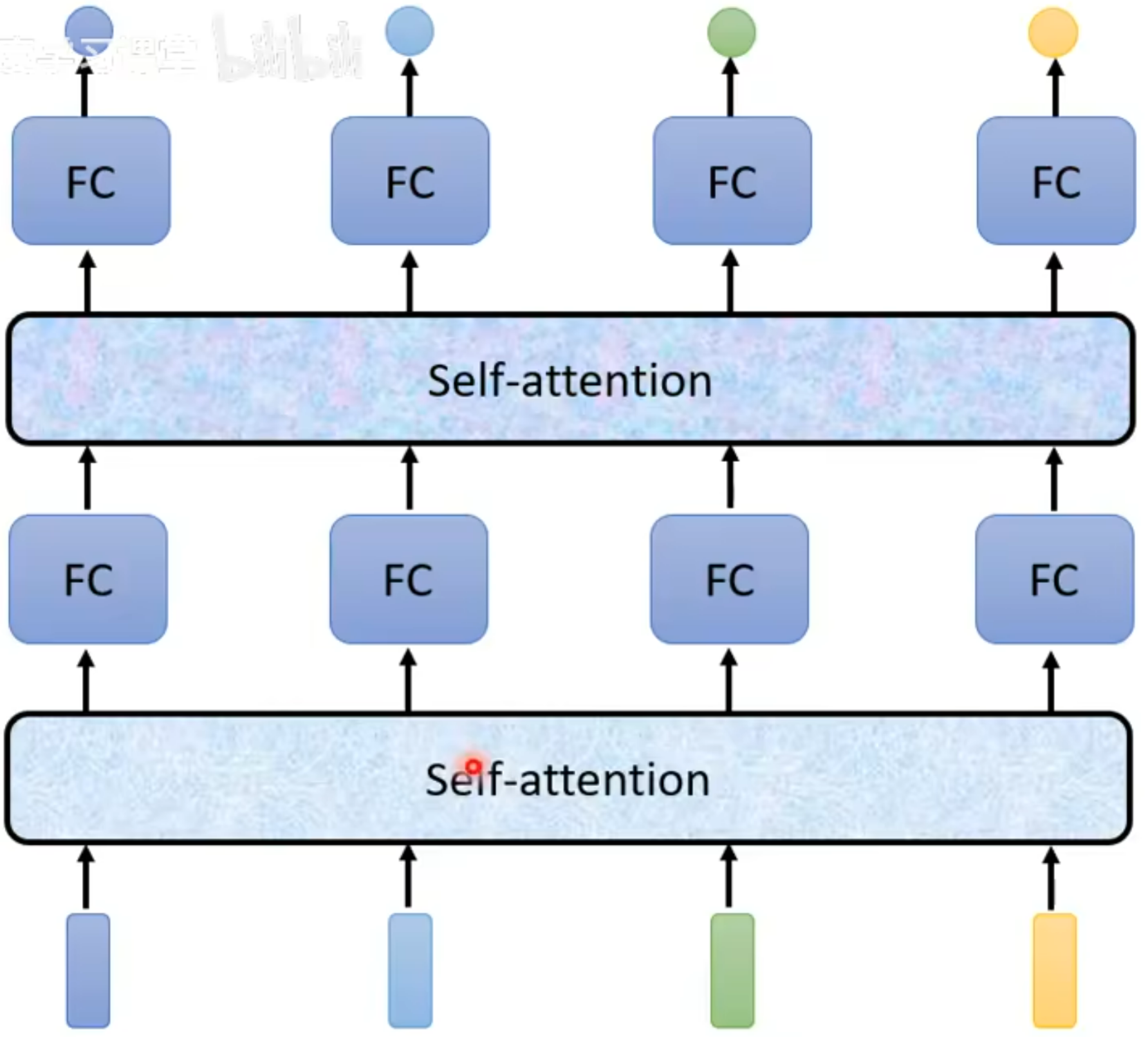 more_self_attent_labeling